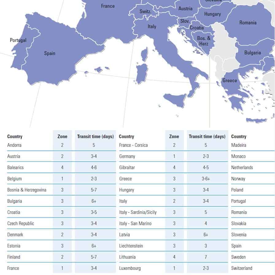 International Shipping Zones