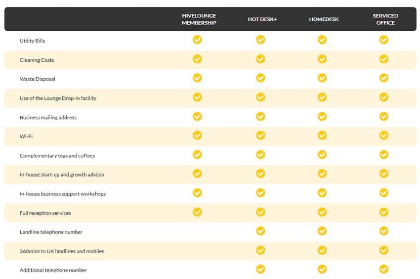 Service Comparison Table - Desktop