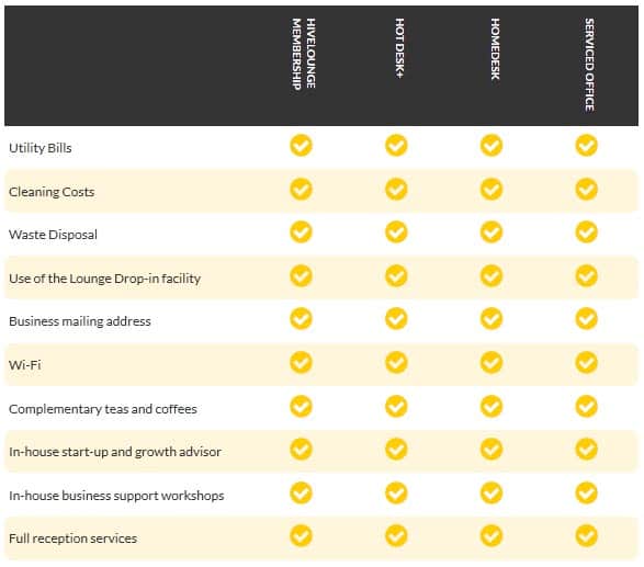 Service comparison table - mobile