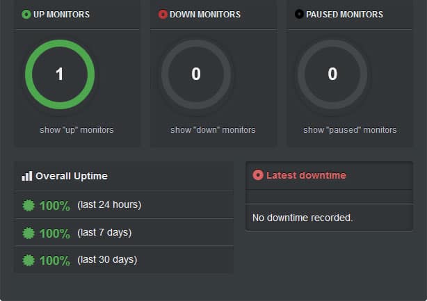 Free uptime monitoring